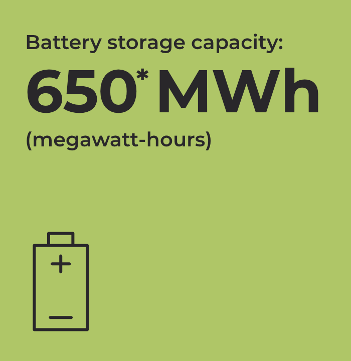 Weld county battery storage capacity